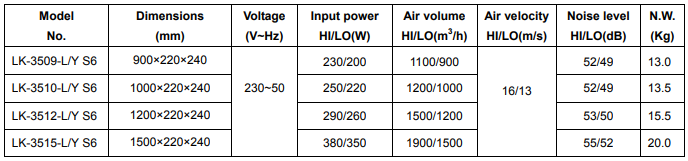 LK Air Curtain Specification doha_acc qatar
